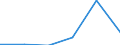 Wholesale and retail trade; repair of motor vehicles, motorcycles and personal and household goods / Enterprises - number / From 2 to 9 persons employed / Portugal