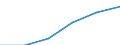 Wholesale and retail trade; repair of motor vehicles, motorcycles and personal and household goods / Enterprises - number / From 2 to 9 persons employed / Romania