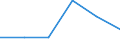 Wholesale and retail trade; repair of motor vehicles, motorcycles and personal and household goods / Enterprises - number / From 2 to 9 persons employed / Norway