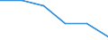 Wholesale and retail trade; repair of motor vehicles, motorcycles and personal and household goods / Enterprises - number / From 2 to 9 persons employed / United Kingdom