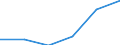 Wholesale and retail trade; repair of motor vehicles, motorcycles and personal and household goods / Enterprises - number / From 10 to 19 persons employed / Denmark