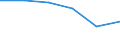 Wholesale and retail trade; repair of motor vehicles, motorcycles and personal and household goods / Enterprises - number / From 10 to 19 persons employed / Estonia