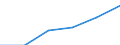 Wholesale and retail trade; repair of motor vehicles, motorcycles and personal and household goods / Enterprises - number / From 10 to 19 persons employed / Spain