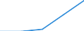 Wholesale and retail trade; repair of motor vehicles, motorcycles and personal and household goods / Enterprises - number / From 10 to 19 persons employed / France