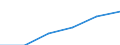 Wholesale and retail trade; repair of motor vehicles, motorcycles and personal and household goods / Enterprises - number / From 10 to 19 persons employed / Italy