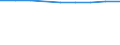 Wholesale and retail trade; repair of motor vehicles, motorcycles and personal and household goods / Enterprises - number / Total / Denmark