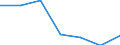 Wholesale and retail trade; repair of motor vehicles, motorcycles and personal and household goods / Enterprises - number / Total / Cyprus