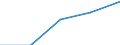 Wholesale and retail trade; repair of motor vehicles, motorcycles and personal and household goods / Enterprises - number / Total / Latvia