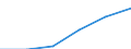 Wholesale and retail trade; repair of motor vehicles, motorcycles and personal and household goods / Enterprises - number / Total / Romania