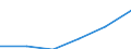 Wholesale and retail trade; repair of motor vehicles, motorcycles and personal and household goods / Enterprises - number / Total / Slovakia