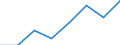 Wholesale and retail trade; repair of motor vehicles, motorcycles and personal and household goods / Enterprises - number / Less than 1 million euros / Estonia