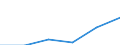 Wholesale and retail trade; repair of motor vehicles, motorcycles and personal and household goods / Enterprises - number / 1 million euros / Lithuania