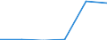 Wholesale and retail trade; repair of motor vehicles, motorcycles and personal and household goods / Enterprises - number / 1 million euros / United Kingdom