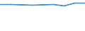 Wholesale and retail trade; repair of motor vehicles, motorcycles and personal and household goods / Enterprises - number / From 2 to 4 million euros / Belgium