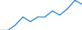 Wholesale and retail trade; repair of motor vehicles, motorcycles and personal and household goods / Enterprises - number / From 2 to 4 million euros / Italy