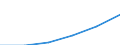 Wholesale and retail trade; repair of motor vehicles, motorcycles and personal and household goods / Enterprises - number / From 2 to 4 million euros / Romania