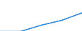 Statistische Systematik der Wirtschaftszweige in der Europäischen Gemeinschaft (NACE Rev. 1.1): Bau / Wirtschaftlicher Indikator für strukturelle Unternehmensstatistik: Unternehmen - Anzahl / Größenklassen (Anzahl) der Beschäftigten: Insgesamt / Geopolitische Meldeeinheit: Europäische Union - 27 Länder (2007-2013)