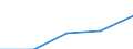 Statistische Systematik der Wirtschaftszweige in der Europäischen Gemeinschaft (NACE Rev. 1.1): Bau / Wirtschaftlicher Indikator für strukturelle Unternehmensstatistik: Unternehmen - Anzahl / Größenklassen (Anzahl) der Beschäftigten: Insgesamt / Geopolitische Meldeeinheit: Belgien