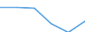 Statistische Systematik der Wirtschaftszweige in der Europäischen Gemeinschaft (NACE Rev. 1.1): Bau / Wirtschaftlicher Indikator für strukturelle Unternehmensstatistik: Unternehmen - Anzahl / Größenklassen (Anzahl) der Beschäftigten: Insgesamt / Geopolitische Meldeeinheit: Bulgarien