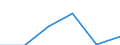 Statistische Systematik der Wirtschaftszweige in der Europäischen Gemeinschaft (NACE Rev. 1.1): Bau / Wirtschaftlicher Indikator für strukturelle Unternehmensstatistik: Unternehmen - Anzahl / Größenklassen (Anzahl) der Beschäftigten: Insgesamt / Geopolitische Meldeeinheit: Tschechien