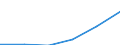 Statistische Systematik der Wirtschaftszweige in der Europäischen Gemeinschaft (NACE Rev. 1.1): Bau / Wirtschaftlicher Indikator für strukturelle Unternehmensstatistik: Unternehmen - Anzahl / Größenklassen (Anzahl) der Beschäftigten: Insgesamt / Geopolitische Meldeeinheit: Dänemark