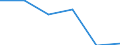 Statistische Systematik der Wirtschaftszweige in der Europäischen Gemeinschaft (NACE Rev. 1.1): Bau / Wirtschaftlicher Indikator für strukturelle Unternehmensstatistik: Unternehmen - Anzahl / Größenklassen (Anzahl) der Beschäftigten: Insgesamt / Geopolitische Meldeeinheit: Deutschland