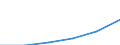 Statistische Systematik der Wirtschaftszweige in der Europäischen Gemeinschaft (NACE Rev. 1.1): Bau / Wirtschaftlicher Indikator für strukturelle Unternehmensstatistik: Unternehmen - Anzahl / Größenklassen (Anzahl) der Beschäftigten: Insgesamt / Geopolitische Meldeeinheit: Estland