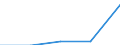 Statistische Systematik der Wirtschaftszweige in der Europäischen Gemeinschaft (NACE Rev. 1.1): Bau / Wirtschaftlicher Indikator für strukturelle Unternehmensstatistik: Unternehmen - Anzahl / Größenklassen (Anzahl) der Beschäftigten: Insgesamt / Geopolitische Meldeeinheit: Irland