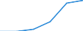Statistical classification of economic activities in the European Community (NACE Rev. 1.1): Construction / Economical indicator for structural business statistics: Enterprises - number / Size classes in number of persons employed: Total / Geopolitical entity (reporting): Cyprus