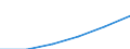 Statistical classification of economic activities in the European Community (NACE Rev. 1.1): Construction / Economical indicator for structural business statistics: Enterprises - number / Size classes in number of persons employed: Total / Geopolitical entity (reporting): Latvia