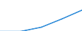 Statistical classification of economic activities in the European Community (NACE Rev. 1.1): Construction / Economical indicator for structural business statistics: Enterprises - number / Size classes in number of persons employed: Total / Geopolitical entity (reporting): Luxembourg