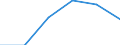 Statistical classification of economic activities in the European Community (NACE Rev. 1.1): Construction / Economical indicator for structural business statistics: Enterprises - number / Size classes in number of persons employed: Total / Geopolitical entity (reporting): Hungary