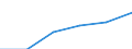 Statistical classification of economic activities in the European Community (NACE Rev. 1.1): Construction / Economical indicator for structural business statistics: Enterprises - number / Size classes in number of persons employed: Total / Geopolitical entity (reporting): Austria