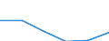 Statistical classification of economic activities in the European Community (NACE Rev. 1.1): Construction / Economical indicator for structural business statistics: Enterprises - number / Size classes in number of persons employed: Total / Geopolitical entity (reporting): Poland