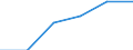 Statistical classification of economic activities in the European Community (NACE Rev. 1.1): Construction / Economical indicator for structural business statistics: Enterprises - number / Size classes in number of persons employed: Total / Geopolitical entity (reporting): Portugal