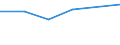 Statistical classification of economic activities in the European Community (NACE Rev. 1.1): Construction / Economical indicator for structural business statistics: Enterprises - number / Size classes in number of persons employed: Total / Geopolitical entity (reporting): Finland