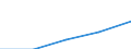 Statistical classification of economic activities in the European Community (NACE Rev. 1.1): Construction / Economical indicator for structural business statistics: Enterprises - number / Size classes in number of persons employed: From 1 to 9 persons employed / Geopolitical entity (reporting): European Union - 27 countries (2007-2013)