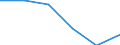 Statistical classification of economic activities in the European Community (NACE Rev. 1.1): Construction / Economical indicator for structural business statistics: Enterprises - number / Size classes in number of persons employed: From 1 to 9 persons employed / Geopolitical entity (reporting): Bulgaria
