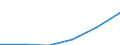 Statistical classification of economic activities in the European Community (NACE Rev. 1.1): Construction / Economical indicator for structural business statistics: Enterprises - number / Size classes in number of persons employed: From 1 to 9 persons employed / Geopolitical entity (reporting): Denmark