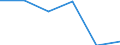 Statistical classification of economic activities in the European Community (NACE Rev. 1.1): Construction / Economical indicator for structural business statistics: Enterprises - number / Size classes in number of persons employed: From 1 to 9 persons employed / Geopolitical entity (reporting): Germany