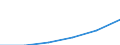 Statistical classification of economic activities in the European Community (NACE Rev. 1.1): Construction / Economical indicator for structural business statistics: Enterprises - number / Size classes in number of persons employed: From 1 to 9 persons employed / Geopolitical entity (reporting): Estonia