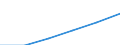 Statistical classification of economic activities in the European Community (NACE Rev. 1.1): Construction / Economical indicator for structural business statistics: Enterprises - number / Size classes in number of persons employed: From 1 to 9 persons employed / Geopolitical entity (reporting): Spain