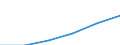 Statistical classification of economic activities in the European Community (NACE Rev. 1.1): Construction / Economical indicator for structural business statistics: Enterprises - number / Size classes in number of persons employed: From 1 to 9 persons employed / Geopolitical entity (reporting): Latvia