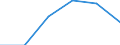 Statistical classification of economic activities in the European Community (NACE Rev. 1.1): Construction / Economical indicator for structural business statistics: Enterprises - number / Size classes in number of persons employed: From 1 to 9 persons employed / Geopolitical entity (reporting): Hungary