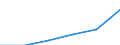 Statistical classification of economic activities in the European Community (NACE Rev. 1.1): Construction / Economical indicator for structural business statistics: Enterprises - number / Size classes in number of persons employed: From 1 to 9 persons employed / Geopolitical entity (reporting): Netherlands