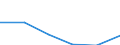 Statistical classification of economic activities in the European Community (NACE Rev. 1.1): Construction / Economical indicator for structural business statistics: Enterprises - number / Size classes in number of persons employed: From 1 to 9 persons employed / Geopolitical entity (reporting): Poland