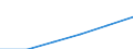 Statistical classification of economic activities in the European Community (NACE Rev. 1.1): Construction / Economical indicator for structural business statistics: Enterprises - number / Size classes in number of persons employed: From 1 to 9 persons employed / Geopolitical entity (reporting): Romania