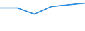 Statistical classification of economic activities in the European Community (NACE Rev. 1.1): Construction / Economical indicator for structural business statistics: Enterprises - number / Size classes in number of persons employed: From 1 to 9 persons employed / Geopolitical entity (reporting): Finland