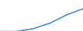 Statistical classification of economic activities in the European Community (NACE Rev. 1.1): Construction / Economical indicator for structural business statistics: Enterprises - number / Size classes in number of persons employed: From 1 to 9 persons employed / Geopolitical entity (reporting): United Kingdom