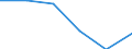 Statistical classification of economic activities in the European Community (NACE Rev. 1.1): Construction / Economical indicator for structural business statistics: Enterprises - number / Size classes in number of persons employed: From 1 to 19 persons employed / Geopolitical entity (reporting): Bulgaria